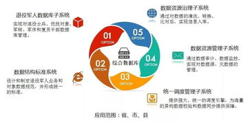 5700萬(wàn)退役軍人好消息 補(bǔ)助再次上漲，大數(shù)據(jù)助推退役軍人服務(wù)精準(zhǔn)發(fā)力