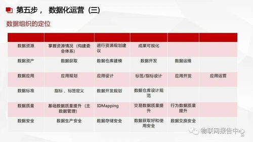 構建智能化基石 數(shù)據(jù)中臺、數(shù)據(jù)治理與數(shù)據(jù)處理服務的融合方案