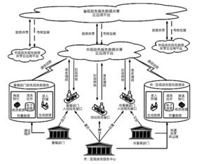 數(shù)字政府環(huán)境下政務服務數(shù)據(jù)共享的實踐路徑與信息技術咨詢服務賦能