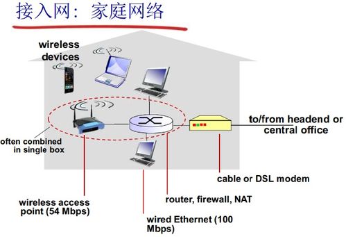 計算機網(wǎng)絡(luò)與因特網(wǎng) 技術(shù)開發(fā)與應(yīng)用前景
