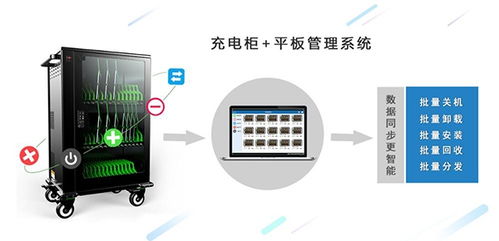 云格科技 濟南平板電腦充電柜的技術(shù)開發(fā)與應(yīng)用多圖解析
