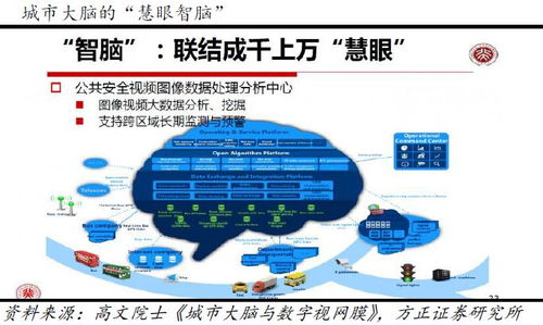 60天線走平 科技新基建成擴內需新動力，計算機細分領域迎機遇