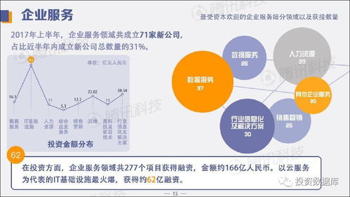 2024中國創投資金風向報告 計算機網絡科技領域技術開發引領新浪潮
