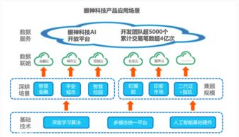 生物識別與網絡科技融合新突破 眼神科技的技術創新路徑