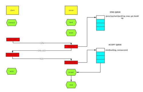 java 線上故障排查完整套路,從 cpu 磁盤 內(nèi)存 網(wǎng)絡(luò) gc 一條龍